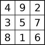 Magic Square Luoshu